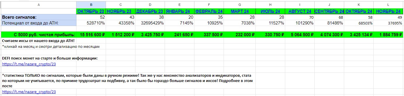 nazare crypto скам