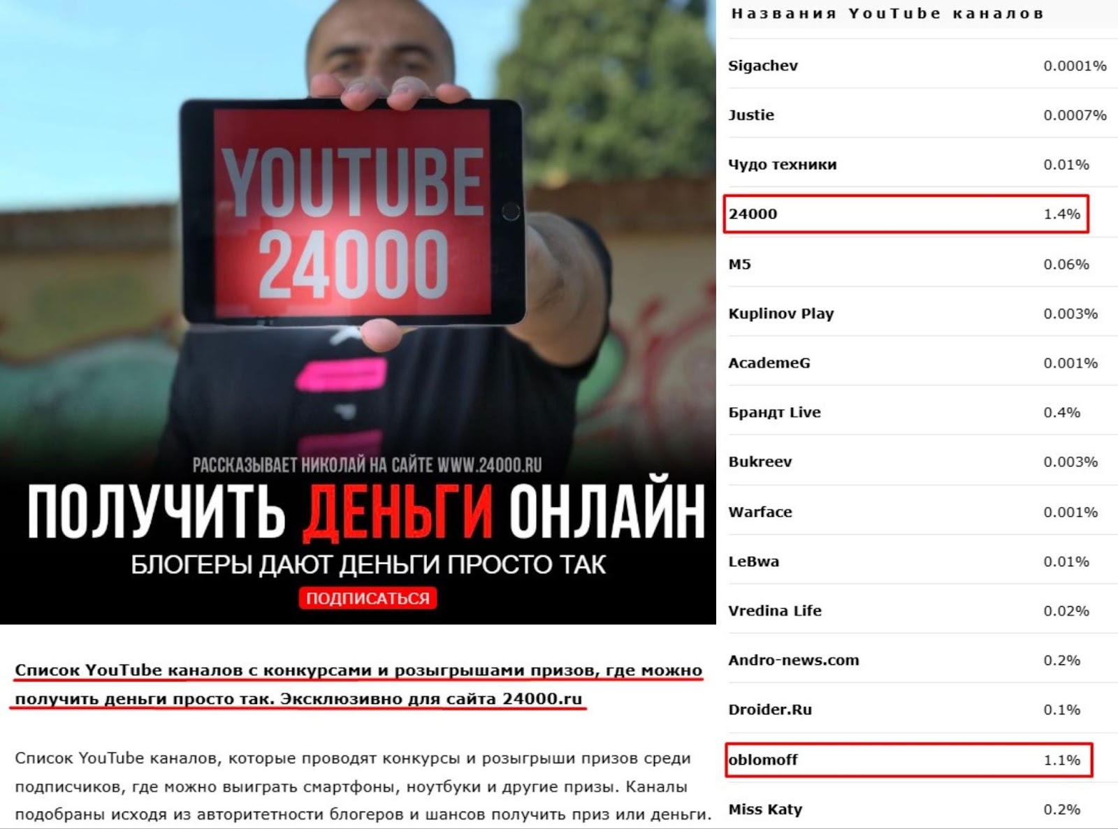 24000 ru дам деньги просто так отзывы