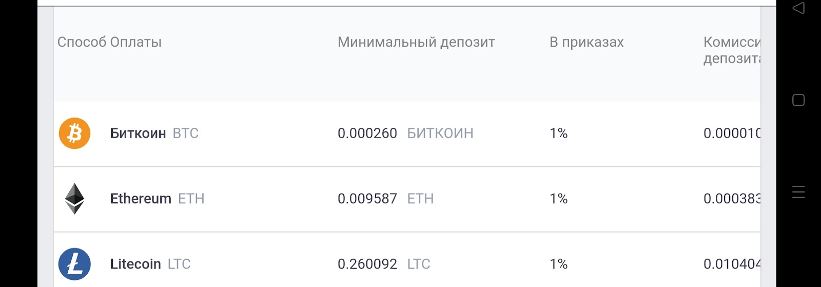 Bitrelu отзывы