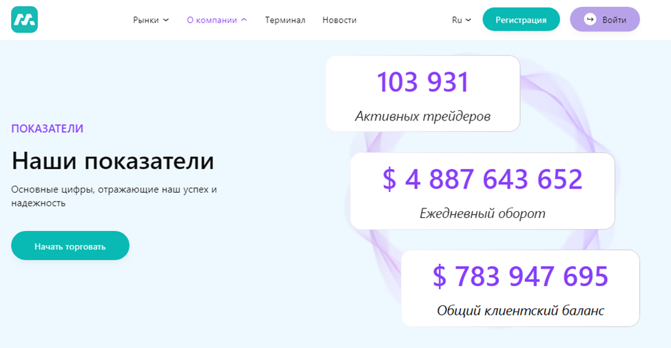 приложение market биржа отзывы