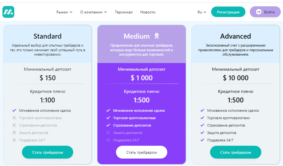 торговая платформа market лохотрон