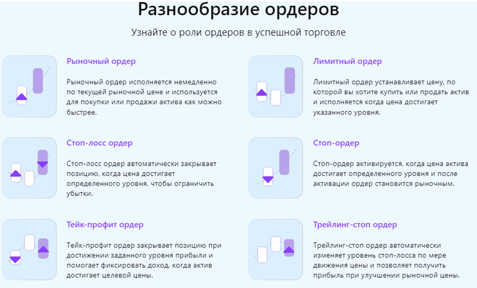 маркет инвестиции биржа