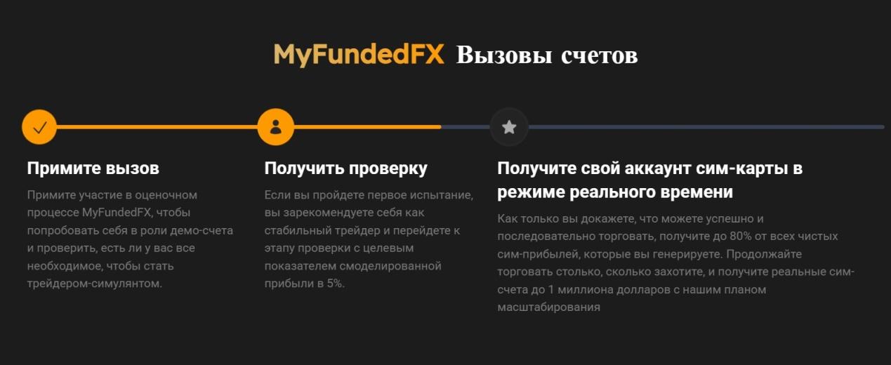 my funded fx