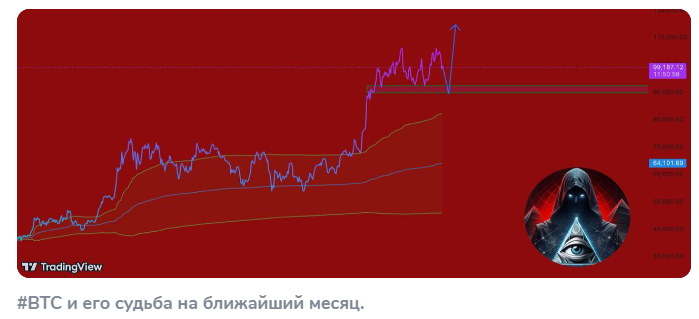 тайные знания степень 32