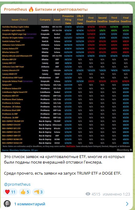 Prometheus телеграмм