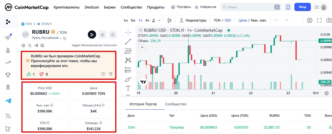 rubru криптовалюта