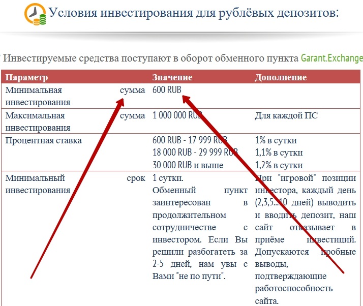 Garant Exchange отзывы