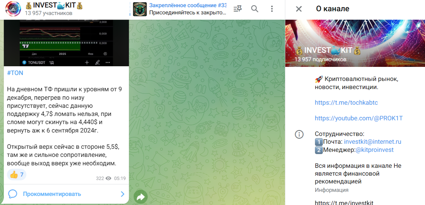 Invest Kit Телеграм