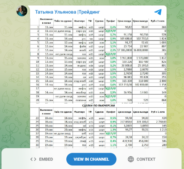татьяна ульянова трейдер