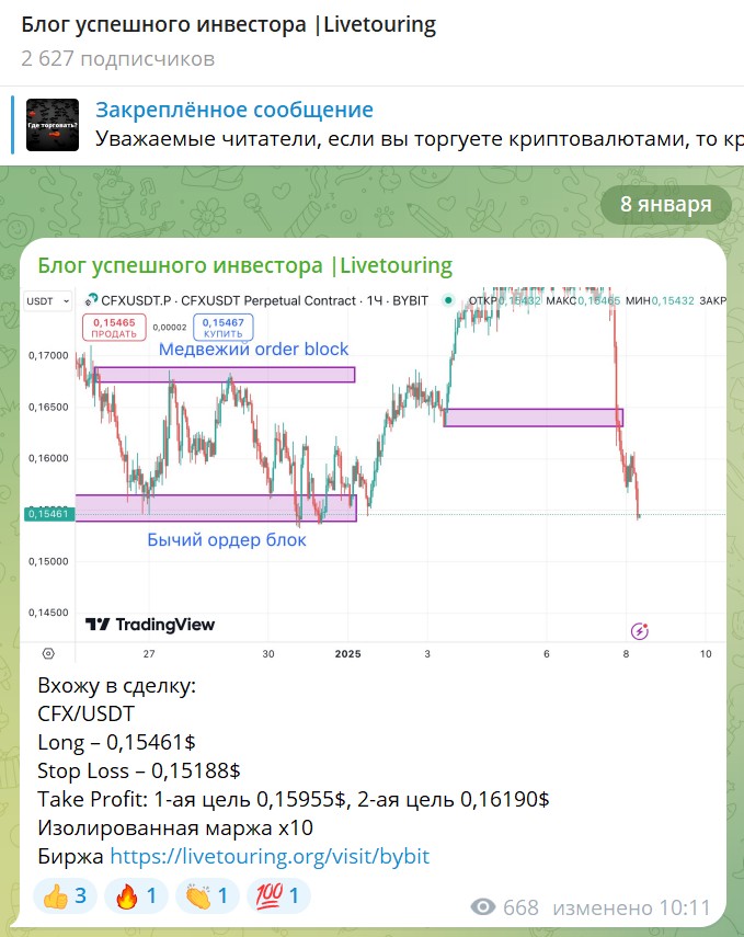 блог успешного инвестора