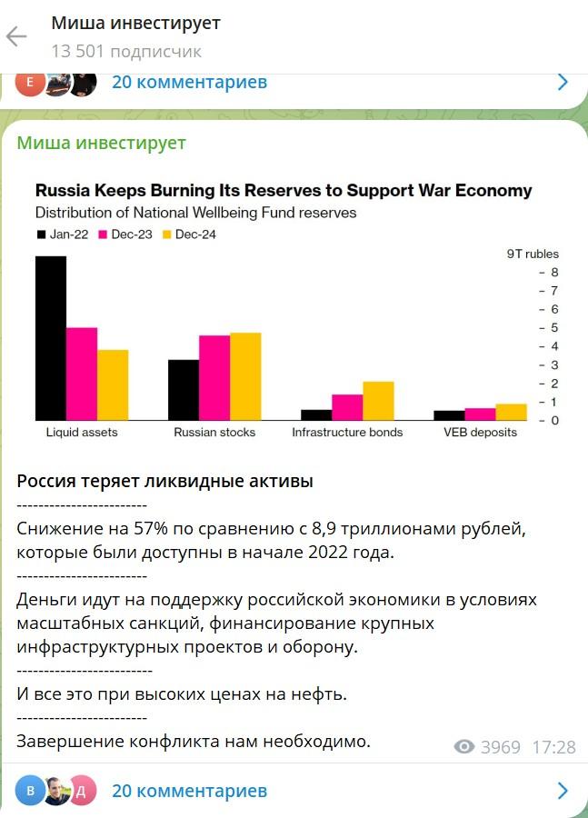 миша инвестирует