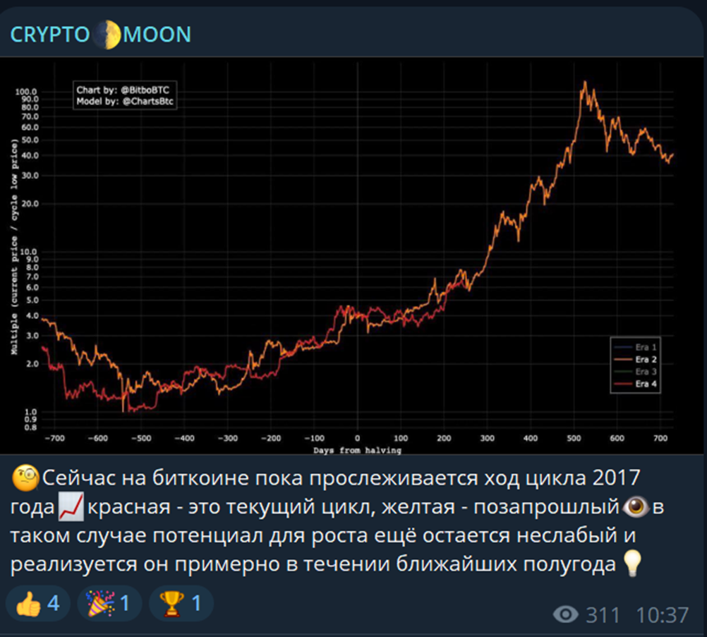 crypto moon