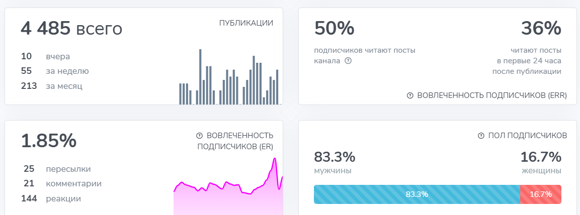 захаров инвест бот телеграм