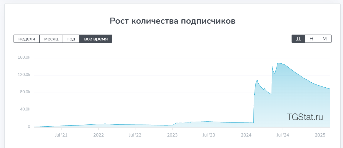 иван красников мошенник