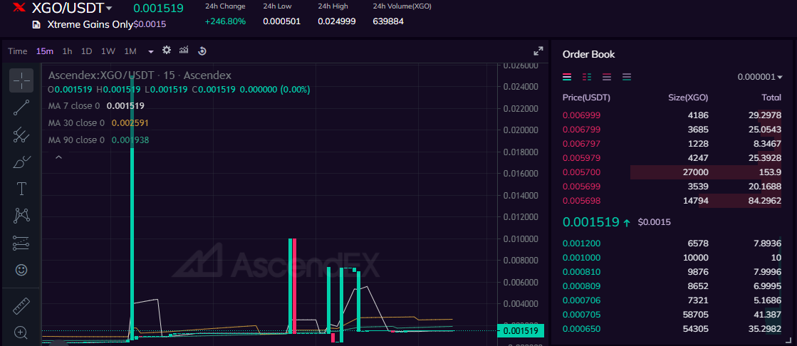 xgo crypto xgo crypto