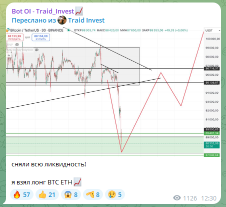 traid invest телеграм