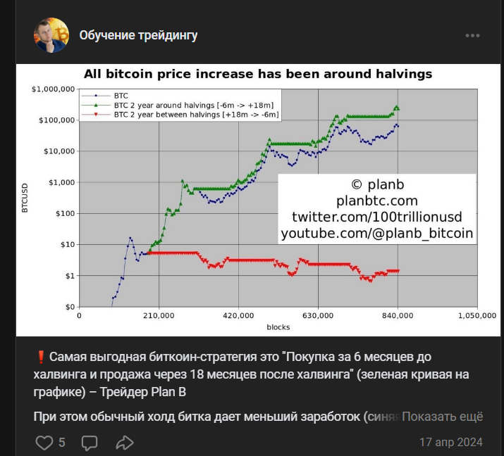 осознанный трейдер