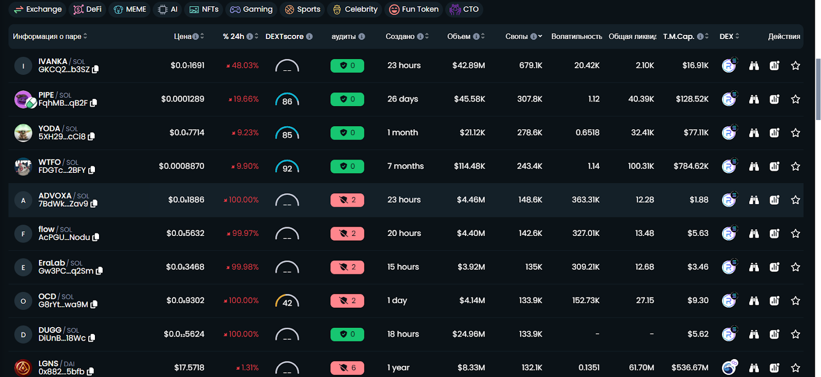 dextools io биржа