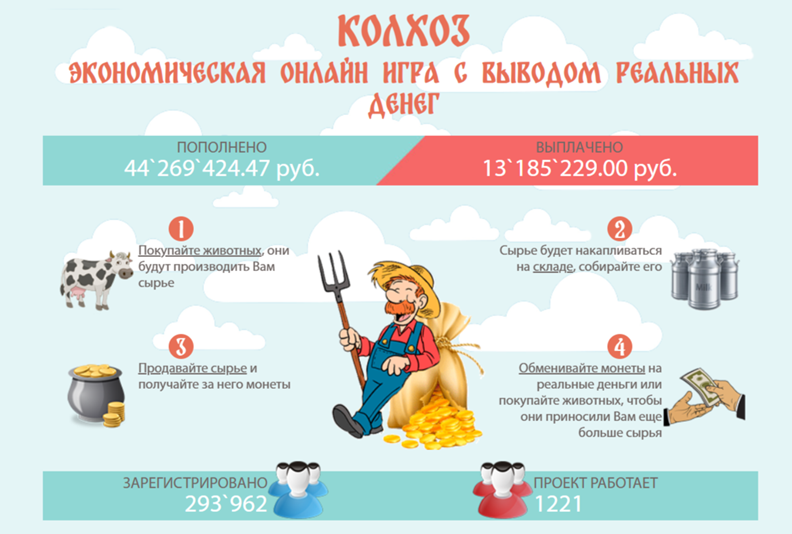 kolxoz экономическая игра отзывы kolxoz экономическая игра отзывы