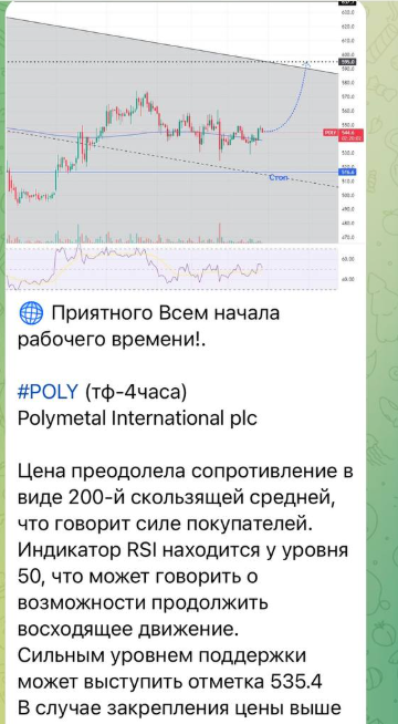 капибара на бирже капибара на бирже