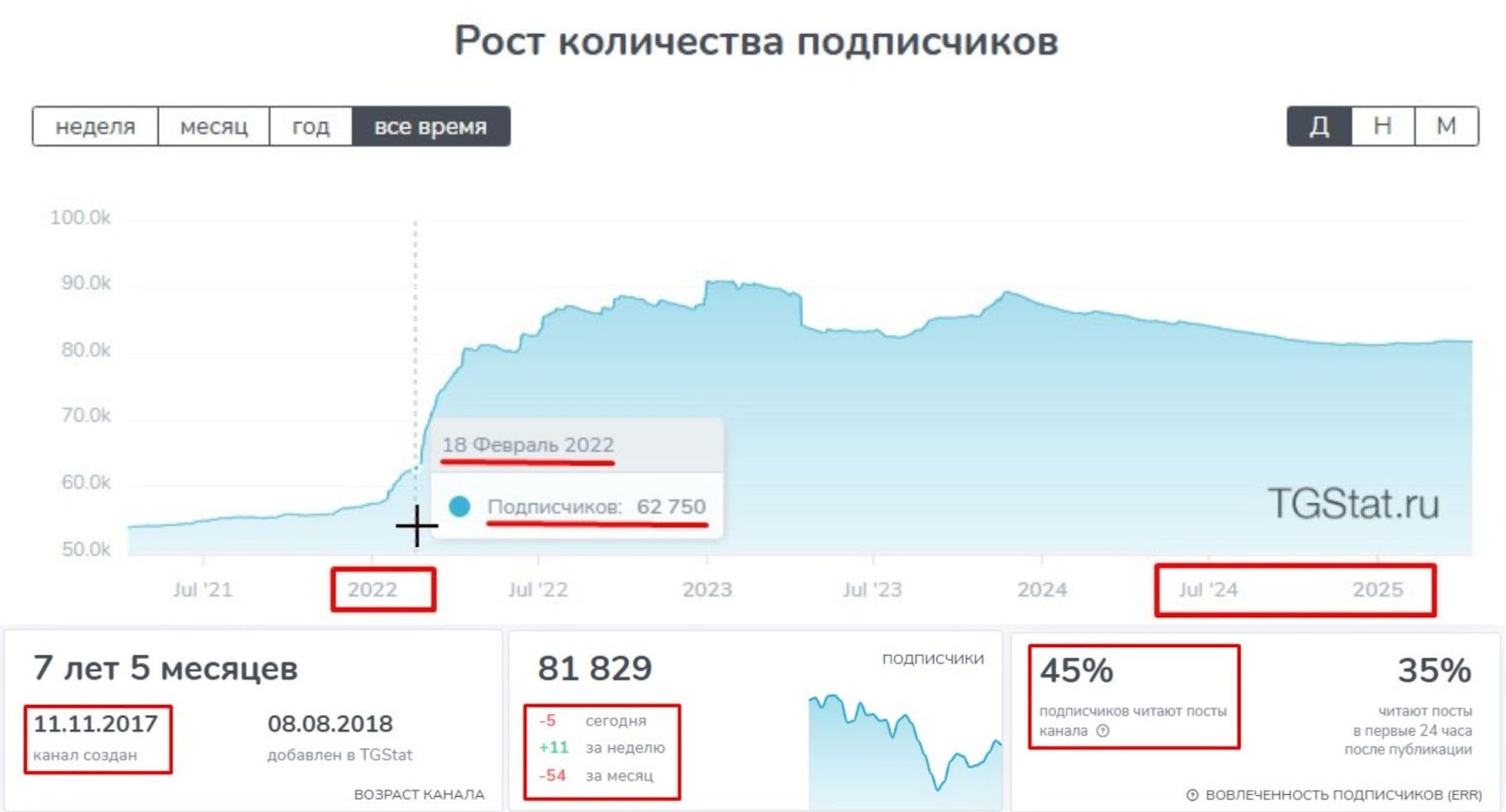 алексей кречетов дзен трейдер
