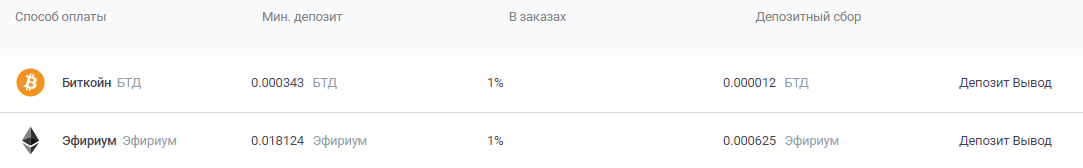 bitmork com отзывы
