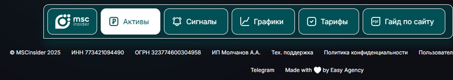 msc insider отзывы msc insider отзывы