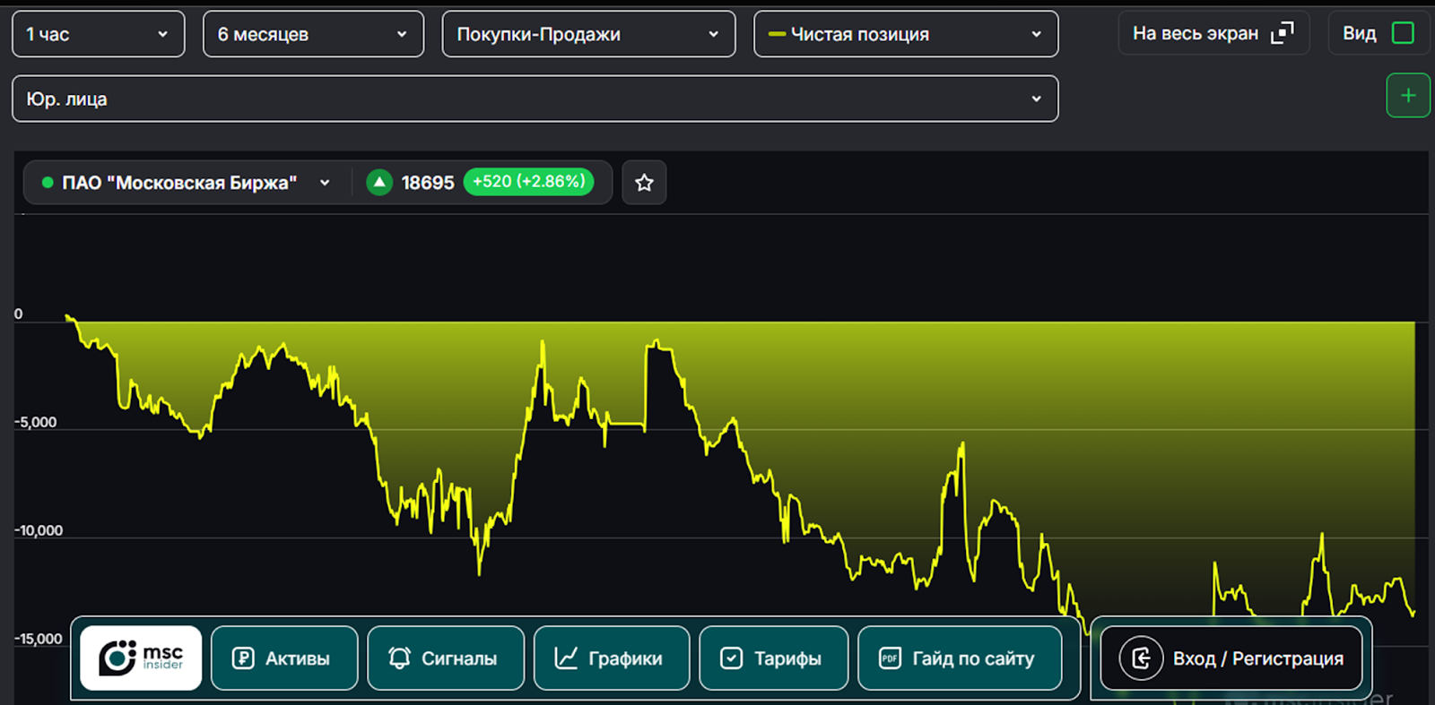 mscinsider отзывы mscinsider отзывы