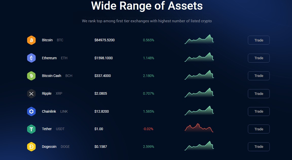 stambit биржа stambit биржа