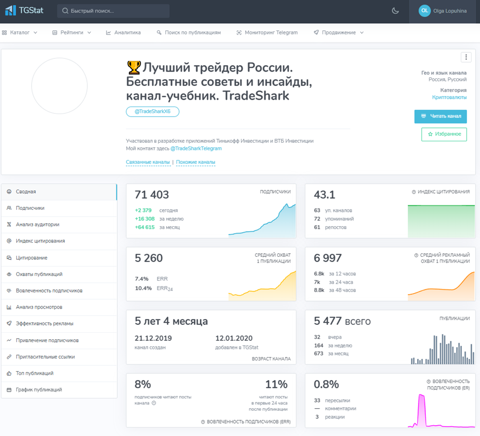 Tradeshark Павел Tradeshark Павел