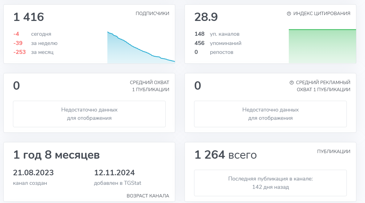 ксения патишина отзывы ксения патишина отзывы