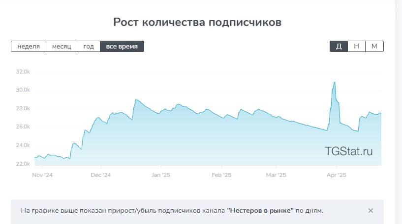 нестеров в рынке