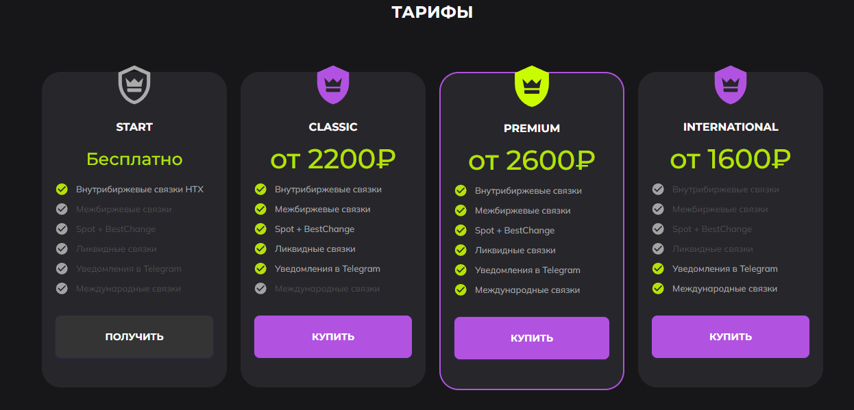 P2p Machine проект P2p Machine проект