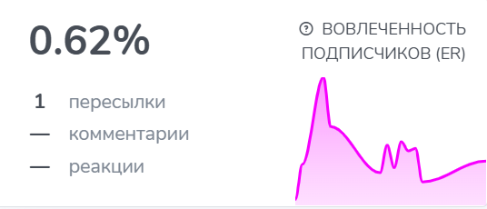 sofia darit мошенничество sofia darit мошенничество