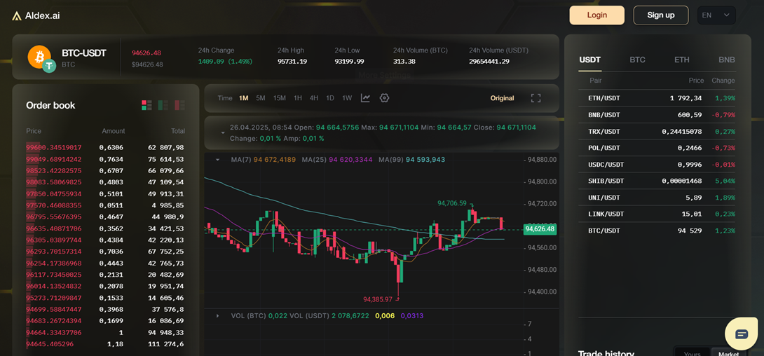 aldex ai отзывы