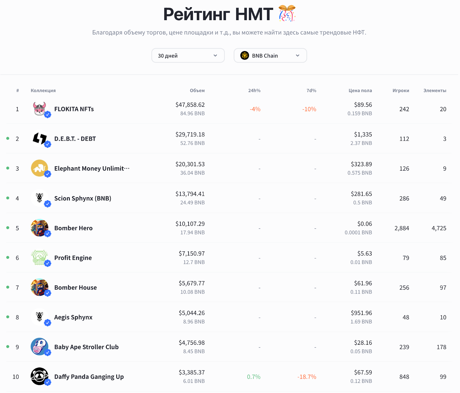 тофунфт тофунфт