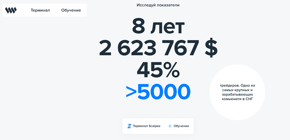whitelist отзывы