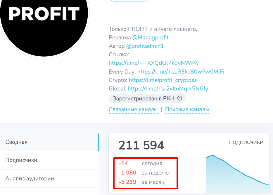 profit every day telegram profit every day telegram