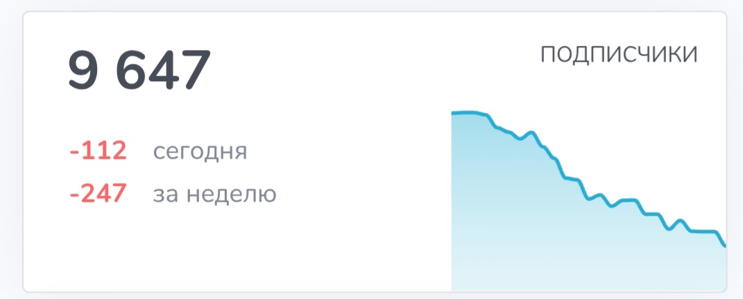 Илья Бутурлин Илья Бутурлин