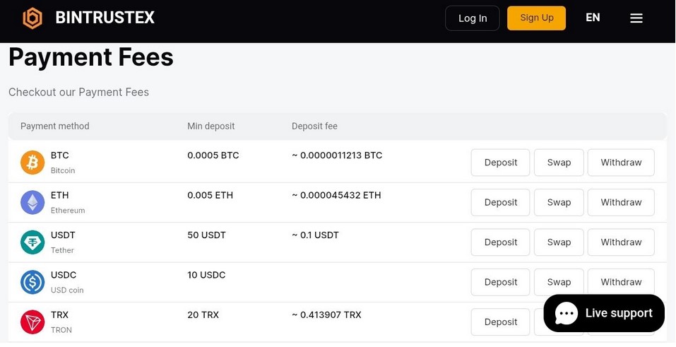 биржа bintrustex