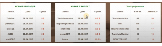 fox capital invest отзывы fox capital invest отзывы