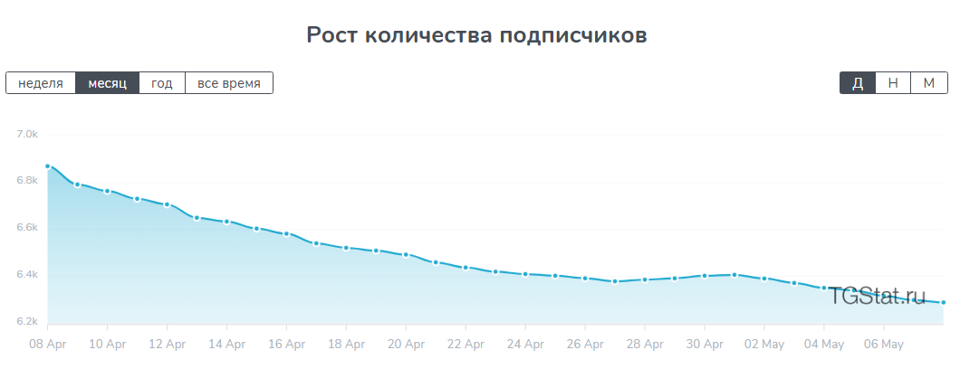 oleg koro1 oleg koro1