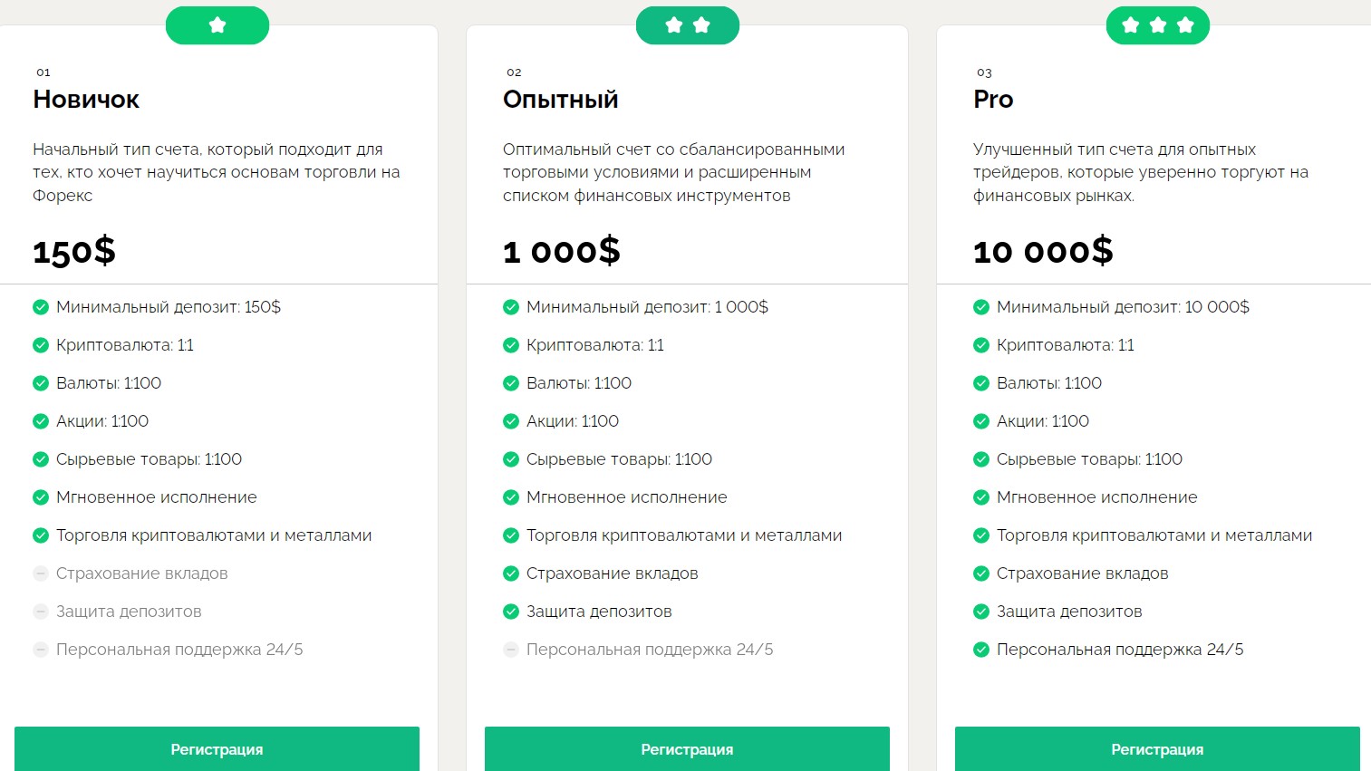 speedmakefund com мошенники speedmakefund com мошенники