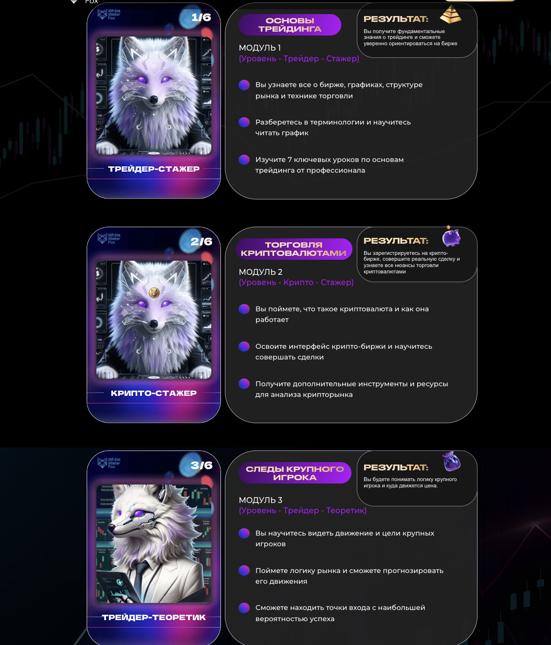 wwfoxtrading отзывы