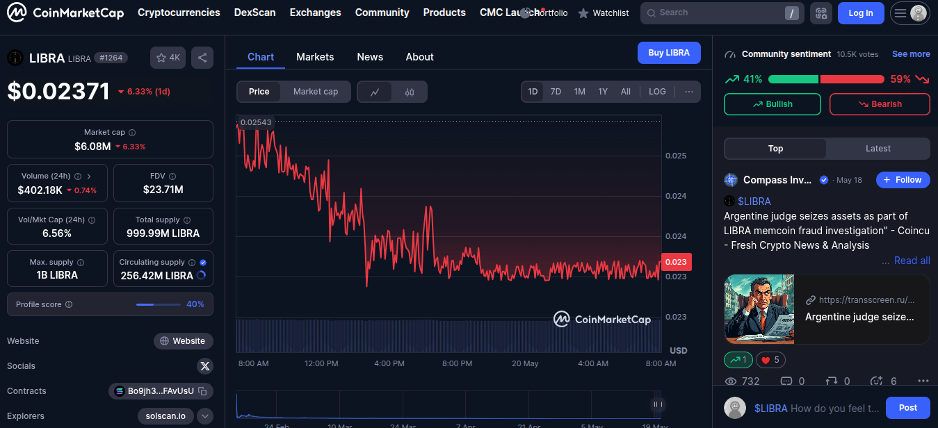 токен libra новости токен libra новости