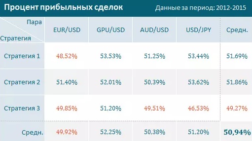 индикатор адвансед ма отзывы индикатор адвансед ма отзывы