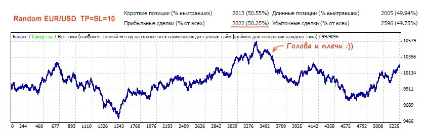 индикатор адвансед ма отзывы индикатор адвансед ма отзывы