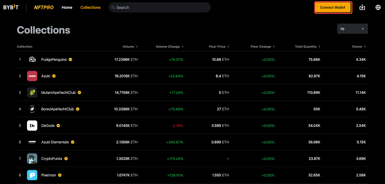 bybit nft тг отзывы bybit nft тг отзывы