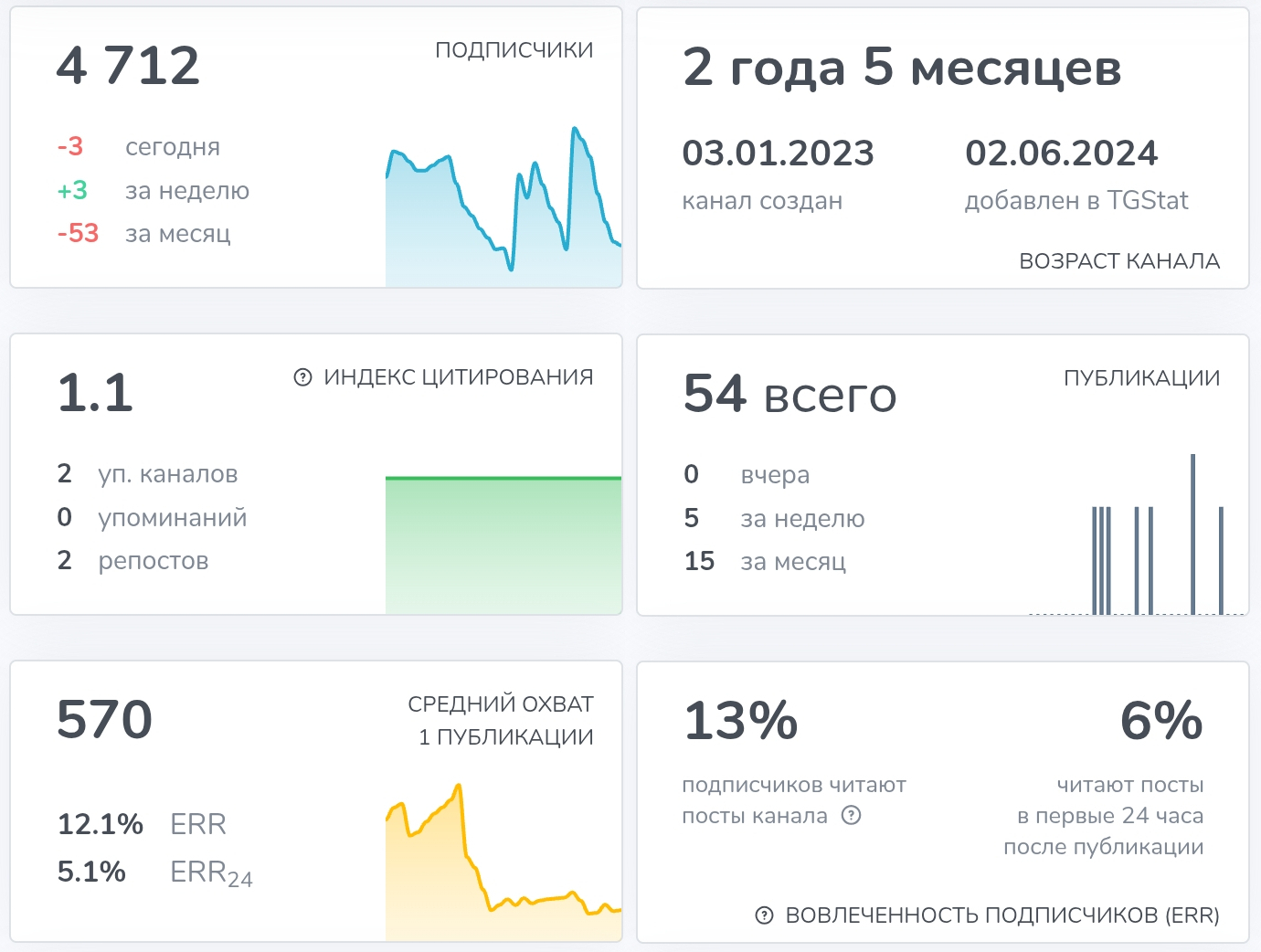limonsupports отзывы limonsupports отзывы