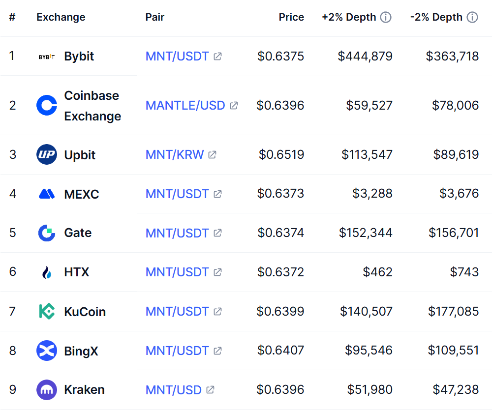 mantle network вывод